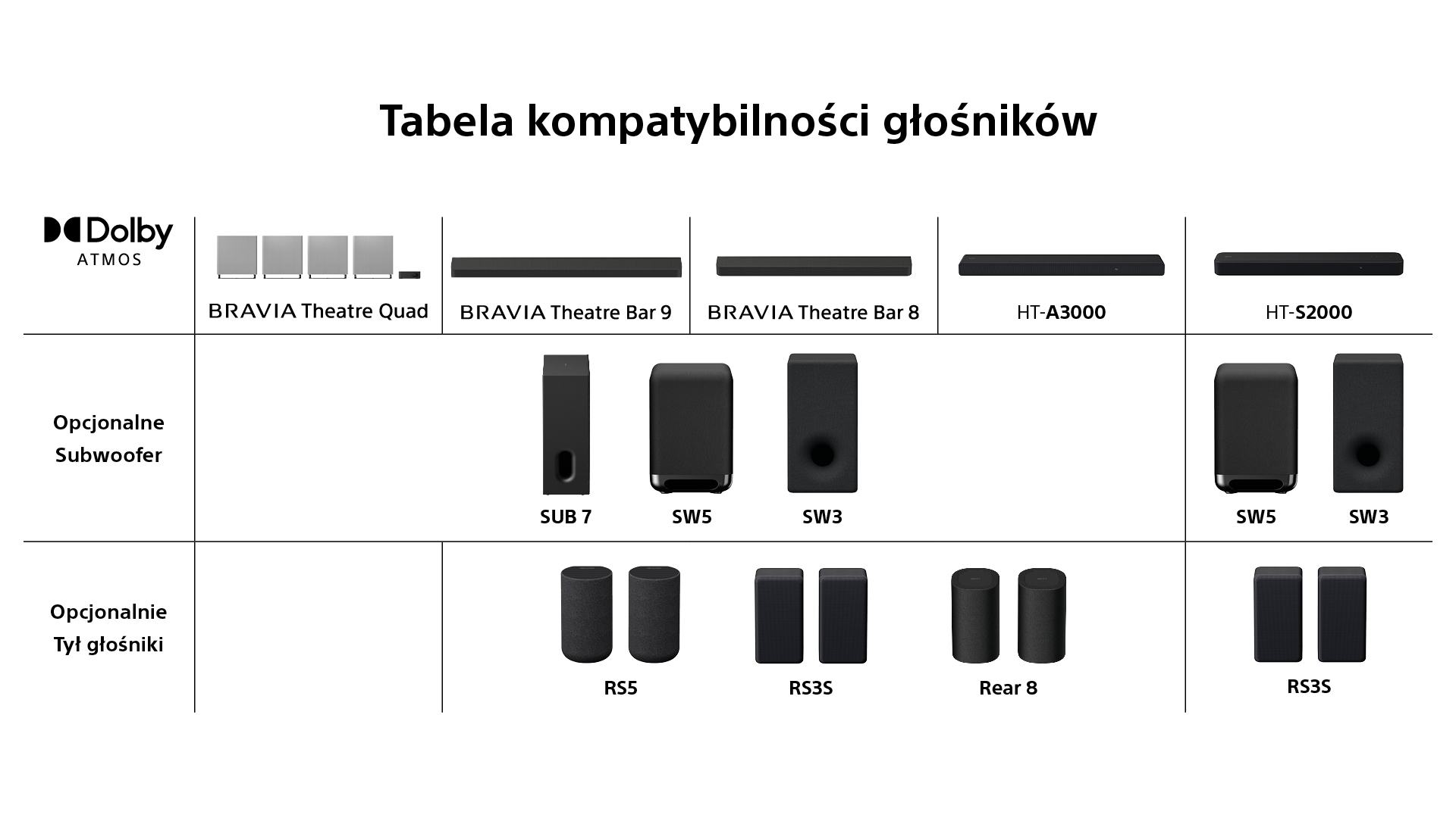 Tabela ukazująca kompatybilność głośników