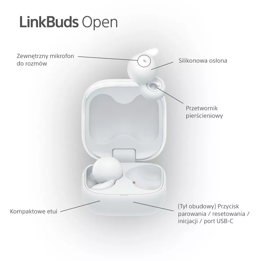 Słuchawki bezprzewodowe Sony LinkBuds Open WF-L910 ( białe